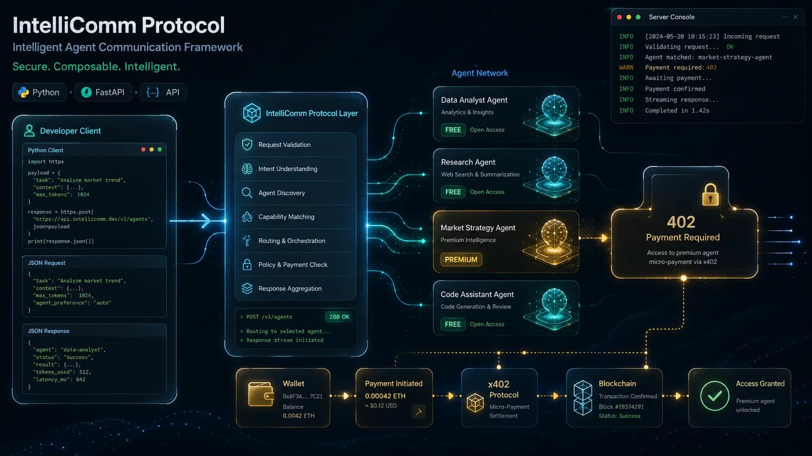 IntelliComm Protocol